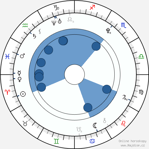 Genny Ciatti wikipedie, horoscope, astrology, instagram