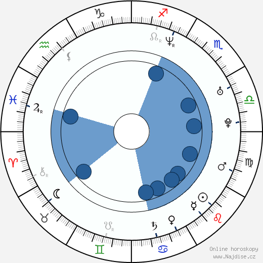 Geno McGahee wikipedie, horoscope, astrology, instagram