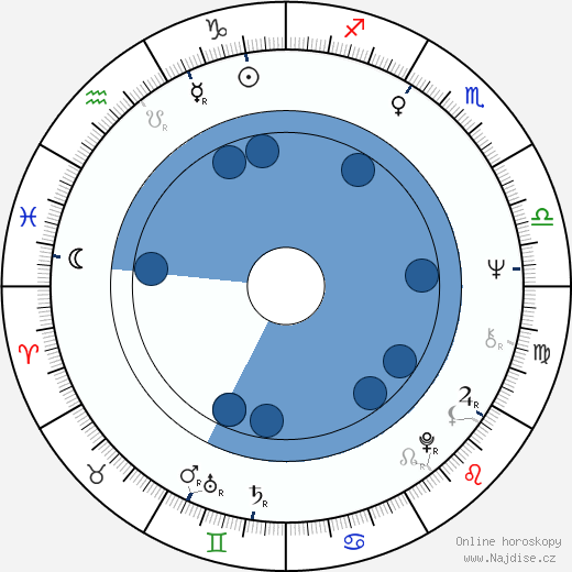 Genowefa Grabowska wikipedie, horoscope, astrology, instagram
