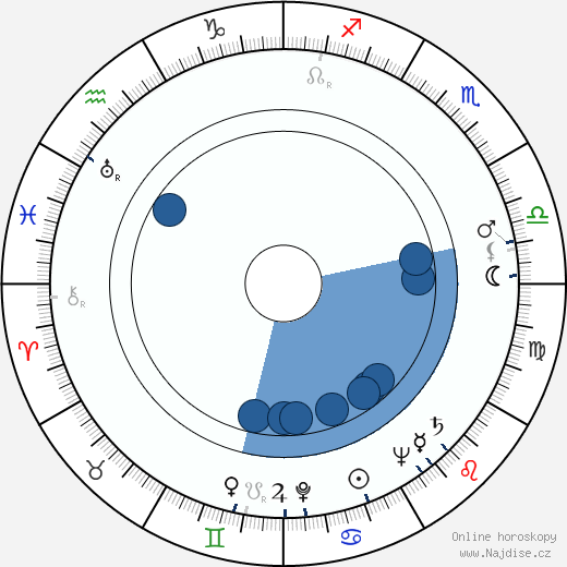 Geny Prado wikipedie, horoscope, astrology, instagram