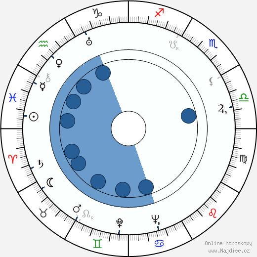 Genzo Murakami wikipedie, horoscope, astrology, instagram