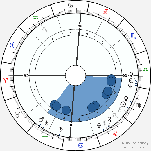 Geof Hewitt wikipedie, horoscope, astrology, instagram