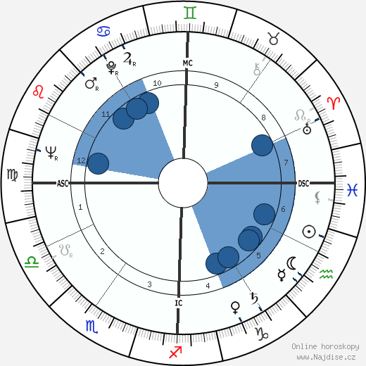 Geoff Edwards wikipedie, horoscope, astrology, instagram