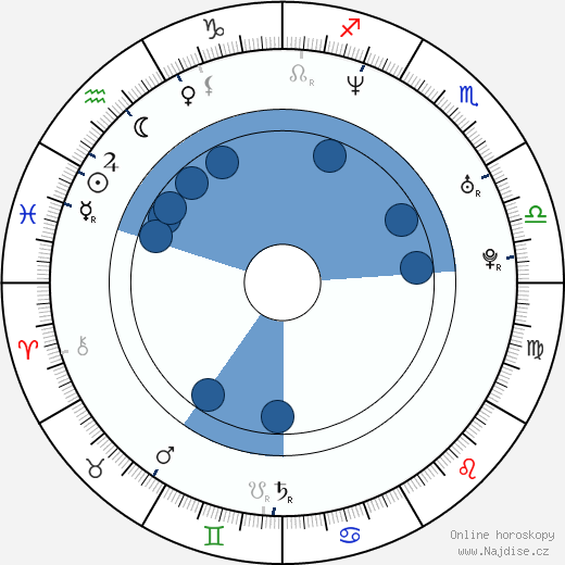 Geoff Gustafson wikipedie, horoscope, astrology, instagram