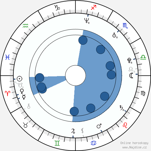 Geoff Klein wikipedie, horoscope, astrology, instagram