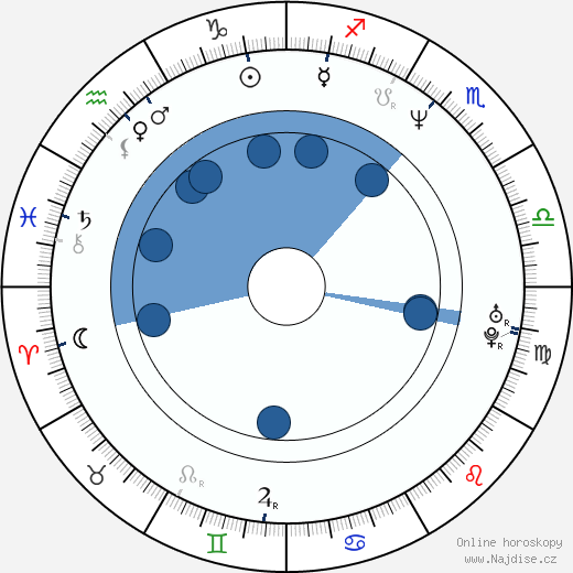 Geoff Meed wikipedie, horoscope, astrology, instagram