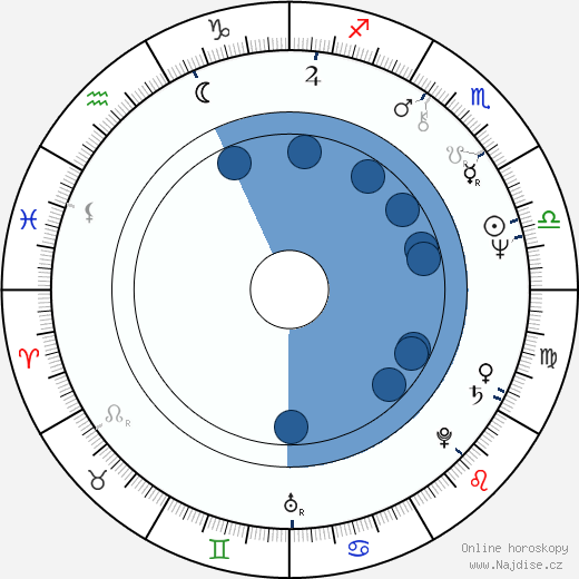 Geoff Morrell wikipedie, horoscope, astrology, instagram