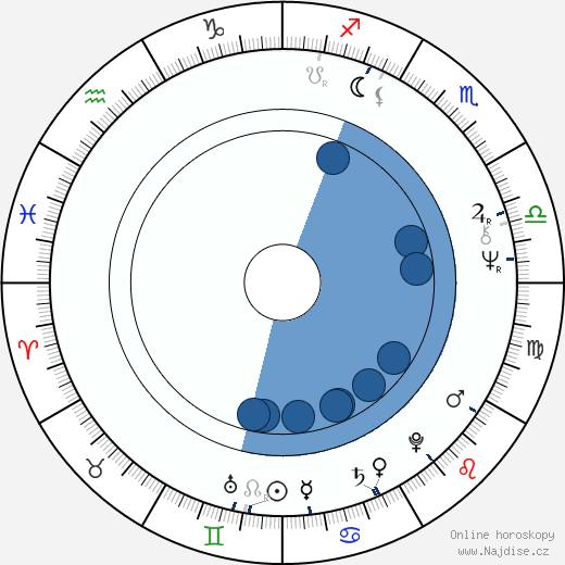 Geoff Murphy wikipedie, horoscope, astrology, instagram