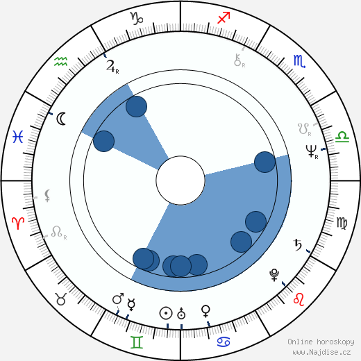 Geoff Pierson wikipedie, horoscope, astrology, instagram
