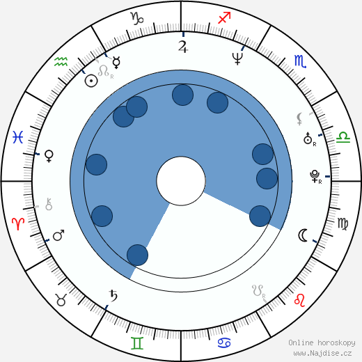 Geoff Sanderson wikipedie, horoscope, astrology, instagram