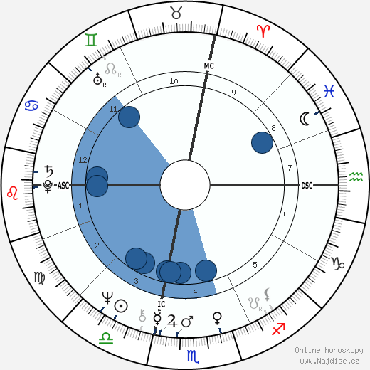 Geoff Vanderstock wikipedie, horoscope, astrology, instagram