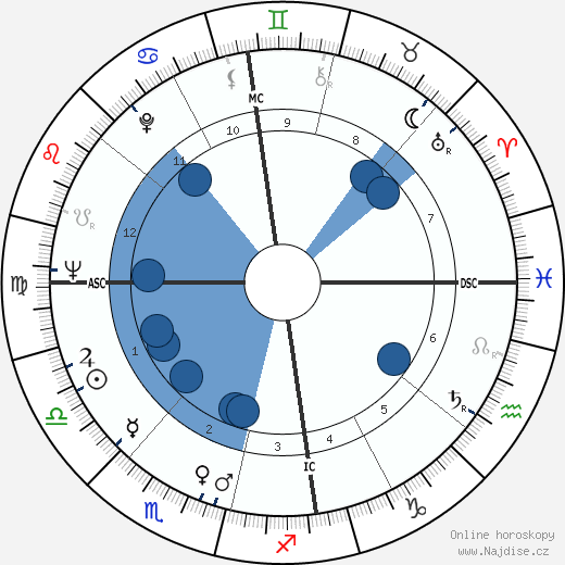 Geoff Writer wikipedie, horoscope, astrology, instagram