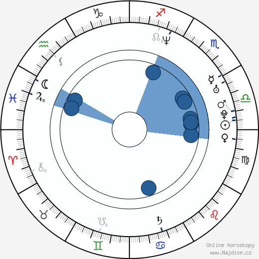 Geoff Zanelli wikipedie, horoscope, astrology, instagram