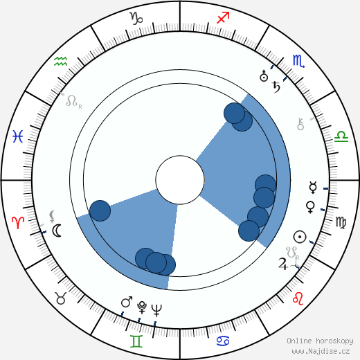Geoffrey Barkas wikipedie, horoscope, astrology, instagram