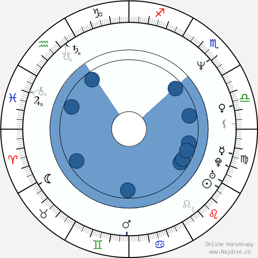 Geoffrey Blake wikipedie, horoscope, astrology, instagram