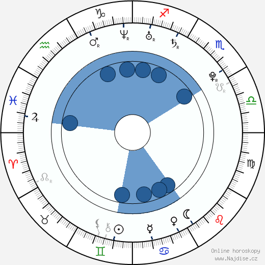 Geoffrey Cowper wikipedie, horoscope, astrology, instagram