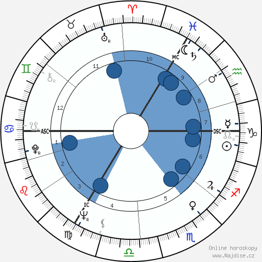 Geoffrey Dean wikipedie, horoscope, astrology, instagram