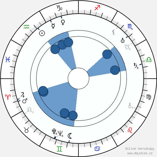 Geoffrey Faithfull wikipedie, horoscope, astrology, instagram