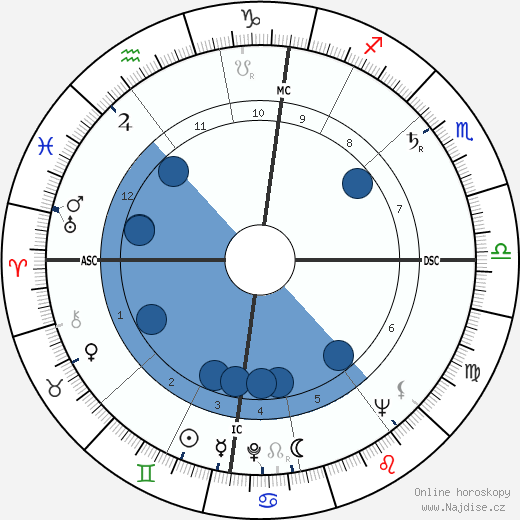 Geoffrey Finsberg wikipedie, horoscope, astrology, instagram