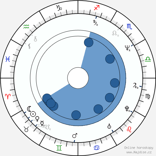 Geoffrey Gould wikipedie, horoscope, astrology, instagram