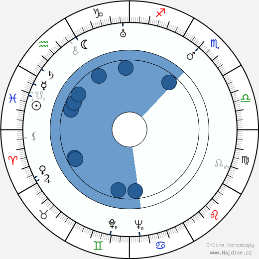 Geoffrey Grigson wikipedie, horoscope, astrology, instagram