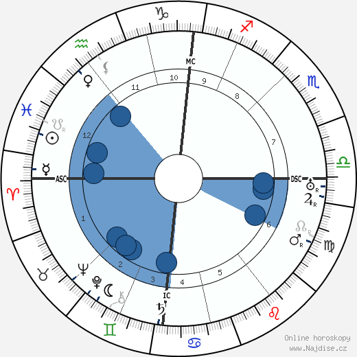 Geoffrey Hodson wikipedie, horoscope, astrology, instagram