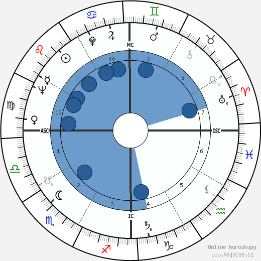 Geoffrey Holder wikipedie, horoscope, astrology, instagram