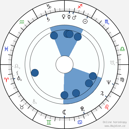 Geoffrey Jones wikipedie, horoscope, astrology, instagram