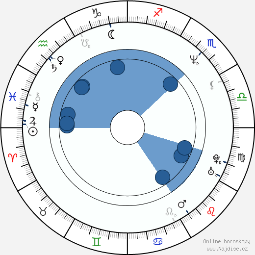 Geoffrey Lower wikipedie, horoscope, astrology, instagram
