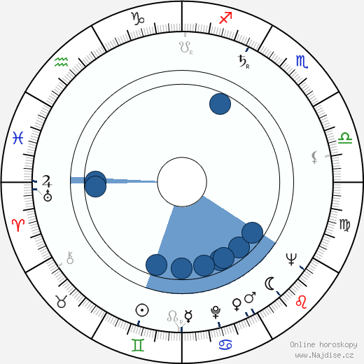 Geoffrey Palmer wikipedie, horoscope, astrology, instagram