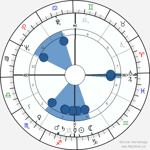 Geoffrey Pearson wikipedie, horoscope, astrology, instagram