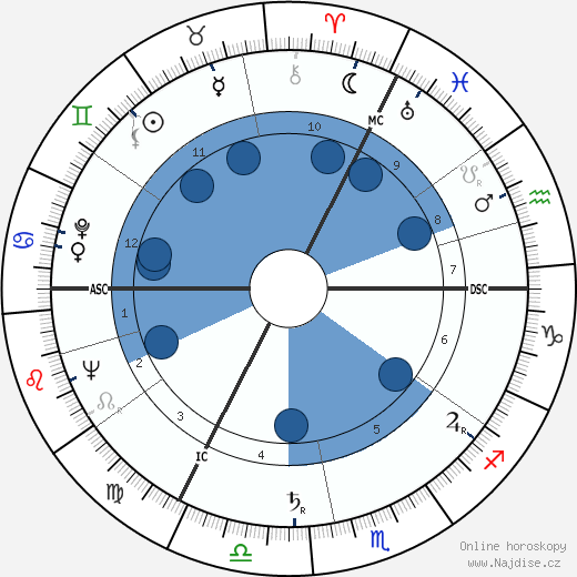Geoffrey Rippon wikipedie, horoscope, astrology, instagram