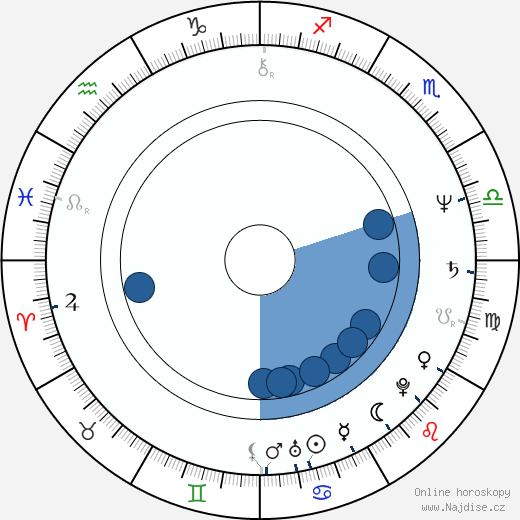 Geoffrey Rush wikipedie, horoscope, astrology, instagram