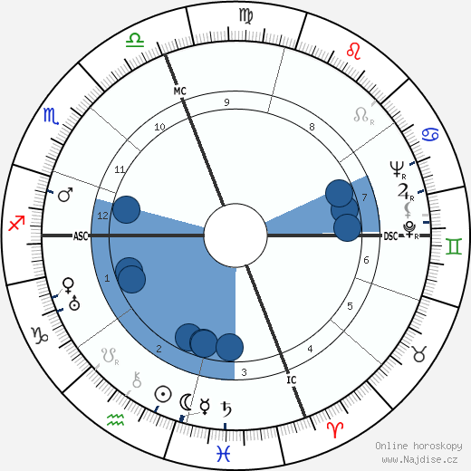 Geoffrey T. Hellman wikipedie, horoscope, astrology, instagram