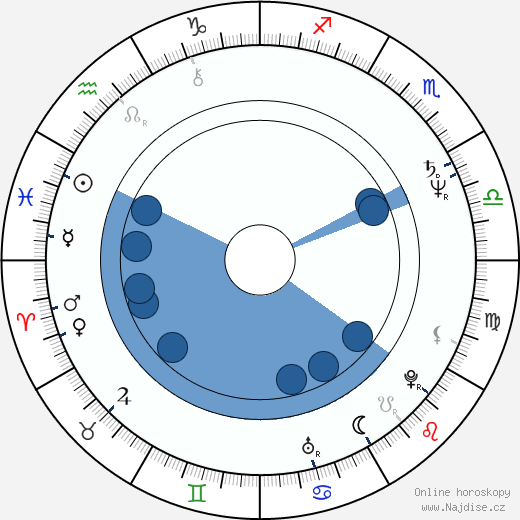 Geordie Johnson wikipedie, horoscope, astrology, instagram