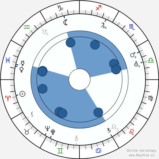 Georg Alexander wikipedie, horoscope, astrology, instagram
