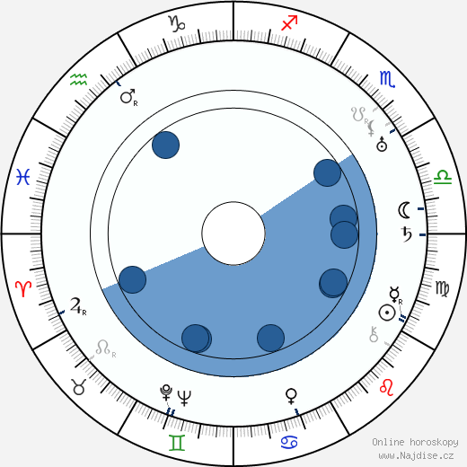 Georg Asagaroff wikipedie, horoscope, astrology, instagram