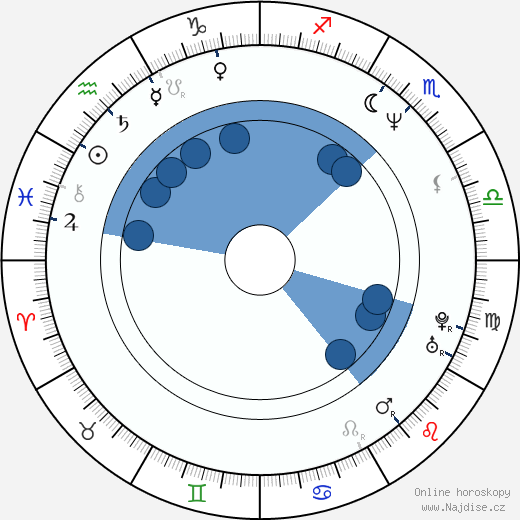 Georg Brandl Egloff wikipedie, horoscope, astrology, instagram