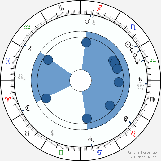 Georg Brintrup wikipedie, horoscope, astrology, instagram