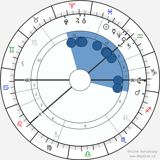 Georg Cantor wikipedie, horoscope, astrology, instagram