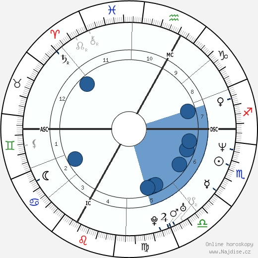 Georg Comploi wikipedie, horoscope, astrology, instagram