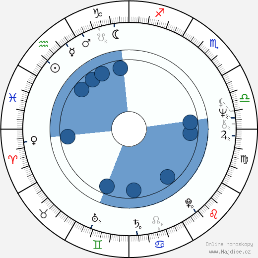 Georg Dolivo wikipedie, horoscope, astrology, instagram