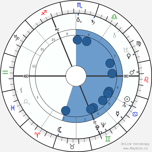 Georg Friedeburg wikipedie, horoscope, astrology, instagram