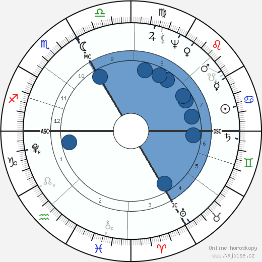 Georg Friedrich Parrot wikipedie, horoscope, astrology, instagram