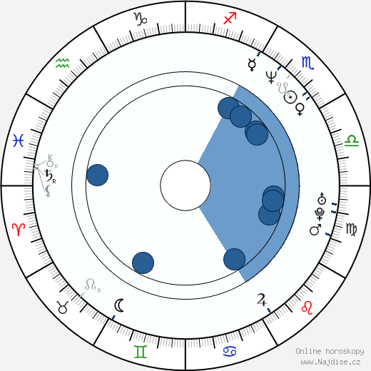 Georg Friedrich wikipedie, horoscope, astrology, instagram