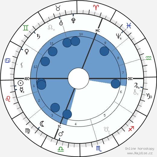 Georg Kerschensteiner wikipedie, horoscope, astrology, instagram