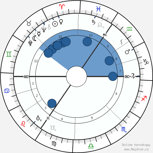 Georg Kolbe wikipedie, horoscope, astrology, instagram