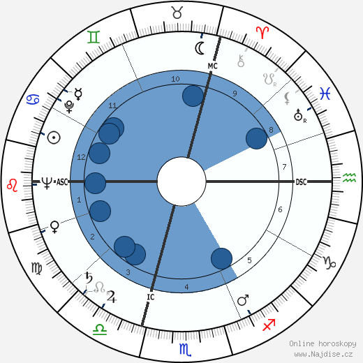 Georg Kreisler wikipedie, horoscope, astrology, instagram