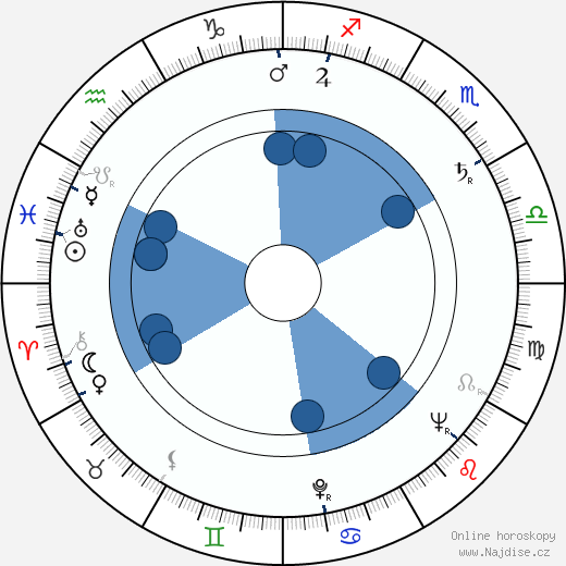 Georg-Michael Wagner wikipedie, horoscope, astrology, instagram