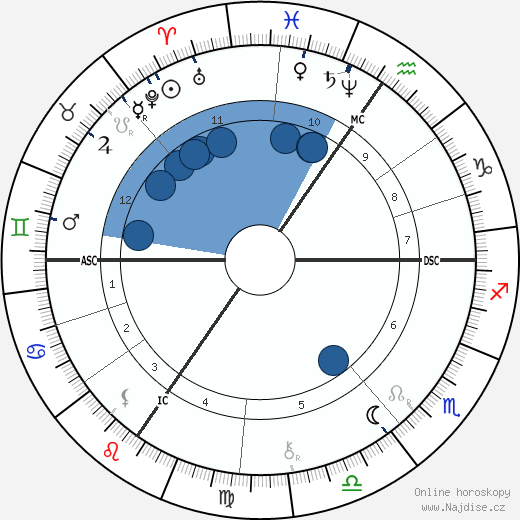 Georg Oeder wikipedie, horoscope, astrology, instagram